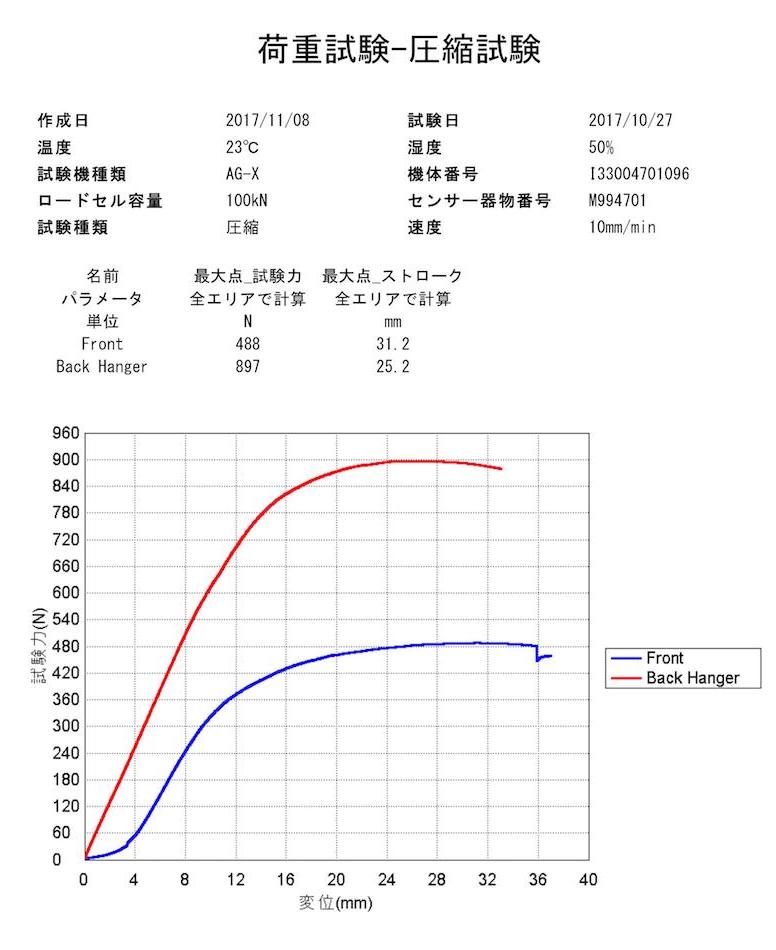 荷重テスト結果